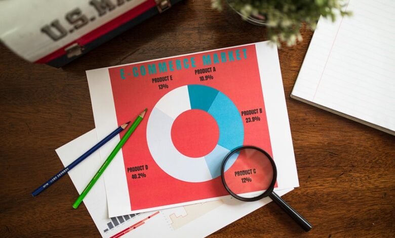 predictive behavior numerical data