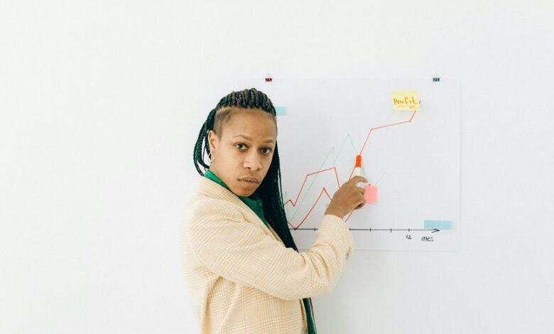 tracking growth indicators data